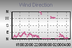 Wind Direction Thumbnail